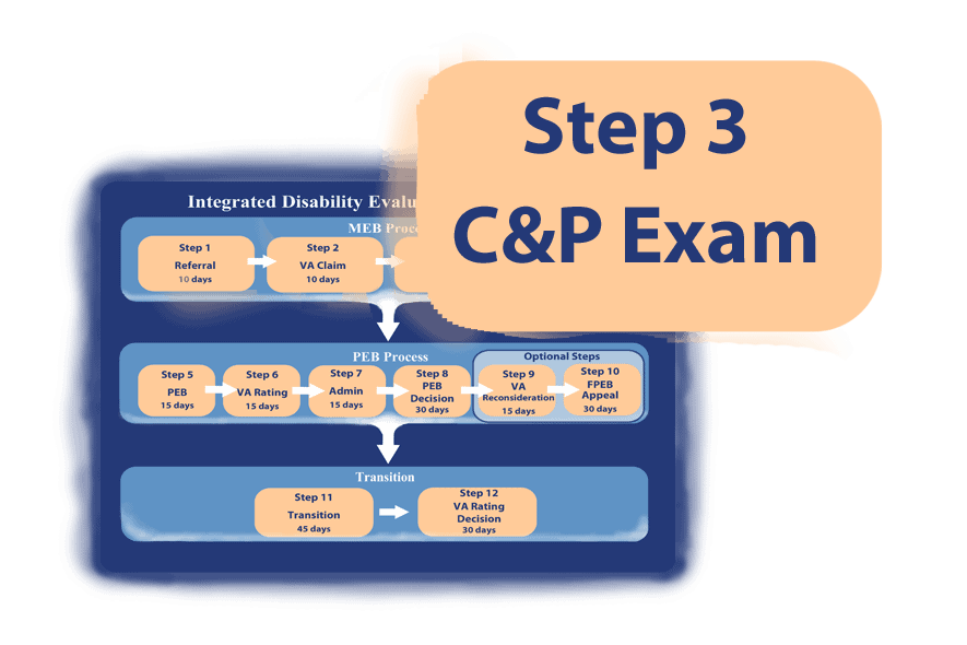 The C&P Exam • Military Disability Made Easy • #1 in Veterans Disability