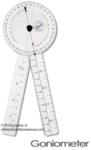 Measurement Musculoskeletal Principle